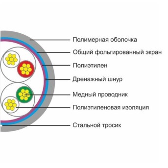 Кабель сетевой SHIP D145S-P Cat.5e FTP PVC в Metoo.kz - Metoo (2)