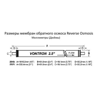 Мембрана обратного осмоса Vontron ULP21-2521 - Metoo (2)