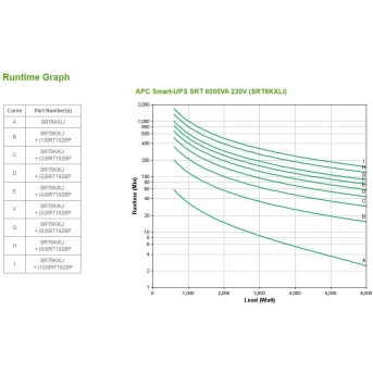 OnLine-UPS APC SRT6KXLI - Metoo (1)