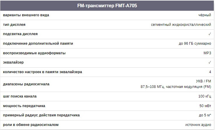 Ritmix FMT705