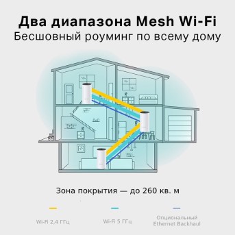 TP-Link Deco E4 (3 pack) Домашняя Mesh Wi-Fi система в Metoo.kz - Metoo (6)