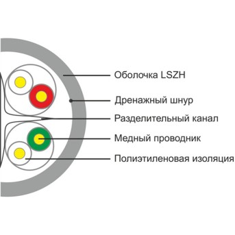 Кабель сетевой SHIP D165A-L Cat.6 UTP 30В LSZH - Metoo (2)