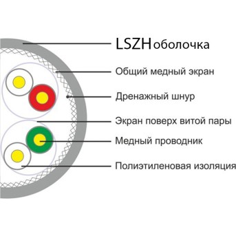 Кабель сетевой SHIP D177A-P Cat.6A S-FTP 30В LSZH - Metoo (2)