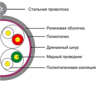 Кабель сетевой SHIP D225-P Cat.5e UTP 30В РЕ - Metoo (2)