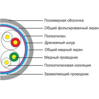 Кабель сетевой SHIP D155-P Cat.5e SF/<wbr>UTP 30В PVC - Metoo (2)