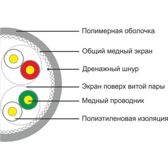 Кабель сетевой SHIP D175A-P Cat.6A S-FTP 30В PVC - Metoo (2)