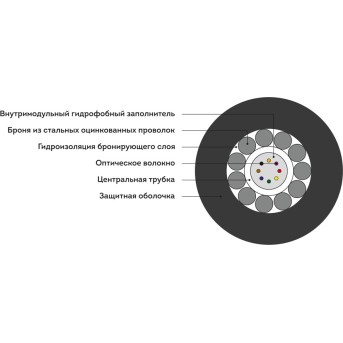 Кабель оптоволоконный ИКБ-Т-А8-2.7 кН - Metoo (2)