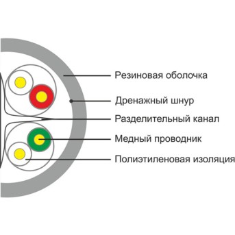 Кабель сетевой SHIP D165A-C Cat.6 UTP 30В PE - Metoo (2)
