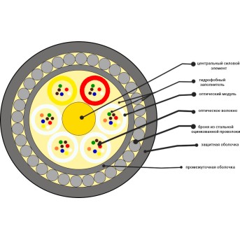 Кабель оптоволоконный ОКБ-0,22-48П-8кН - Metoo (2)