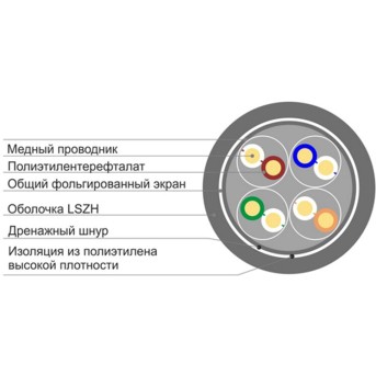 Кабель сетевой SHIP D147-P Cat.5e FTP 30В LSZH в Metoo.kz - Metoo (2)