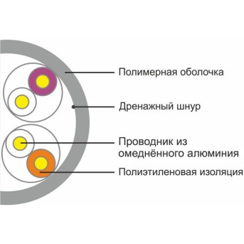Кабель сетевой A&P APC030502CCA - Metoo (2)