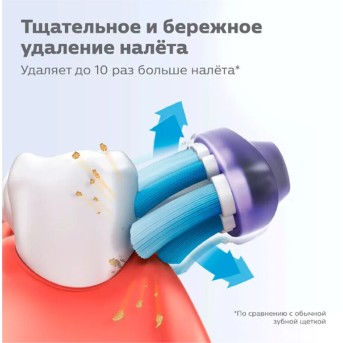 Стандартные насадки для звуковой зубной щетки Philips Sonicare Premium Gum Care HX9052/<wbr>17 2шт - Metoo (3)
