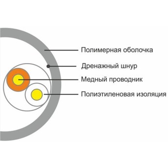 Кабель сетевой SHIP D135-2 Cat.5е UTP 30В PVC - Metoo (2)