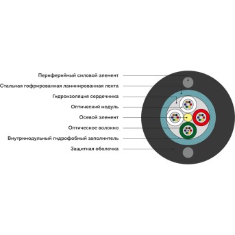 Кабель оптоволоконный ИКСЛ-М4П-А12-2,7 кН - Metoo (2)