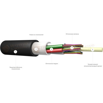 Кабель оптоволоконный ИКАЛс-М6П-А4-7 кН в Metoo.kz - Metoo (1)