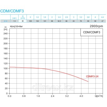 Насос вертикальный 500 - 1600 лит/<wbr>час CDMF3-14 - Metoo (2)