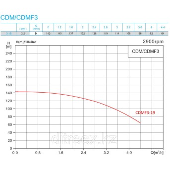 Насос вертикальный 1000 - 3500 лит/<wbr>час CDMF3-19 - Metoo (2)