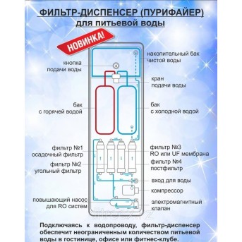 Пурифайер (диспенсер) UF-TC4-1708LA для питьевой воды с фильтром Ультрафильтрации - Metoo (6)
