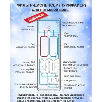 Пурифайер (диспенсер) UF-TC4-313LB для питьевой воды с фильтром Ультрафильтрации - Metoo (4)