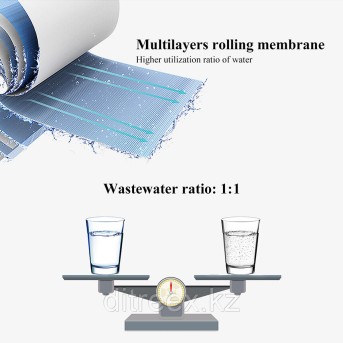Мембрана обратного осмоса Hidrotek Hiflux 2012-280G с высоким потоком питьевой воды - Metoo (7)