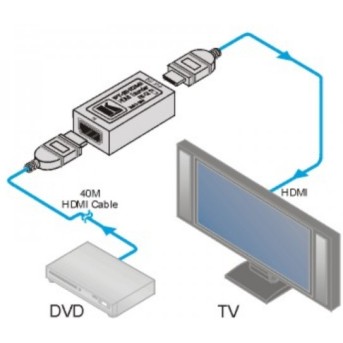 Усилитель сигнала HDMI Kramer PT-2H - Metoo (2)