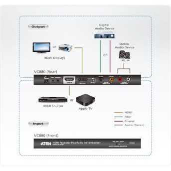 Повторитель HDMI и извлекатель звука ATEN VE8900-AT (VC880-A7-G) - Metoo (4)