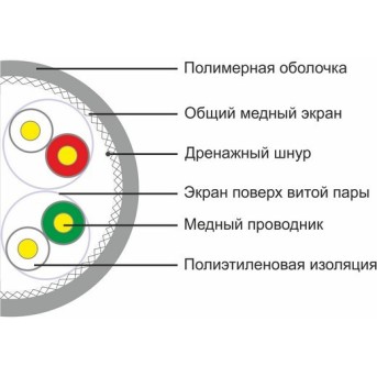 Кабель сетевой SHIP D175A-P PVC 305м - Metoo (2)