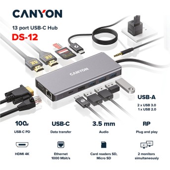 CANYON DS-12, 13 in 1 USB C hub, with 2*HDMI, 3*USB3.0: support max. 5Gbps, 1*USB2.0: support max. 480Mbps, 1*PD: support max 100W PD, 1*VGA,1* Type C data, 1*Glgabit Ethernet, 1*3.5mm audio jack, cable 15cm, Aluminum alloy housing,130*57.5*15 mm,DarK gra - Metoo (6)