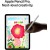 13-inch iPad Air Wi-Fi + Cellular 256GB - Space Grey,Model A3462 в Metoo.kz - Metoo (9)