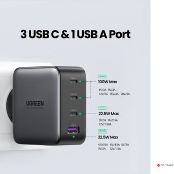 Зарядное устройство Ugreen CD226 USB-A+3*USB-C 100W GaN Tech Fast Charger, 40747 - Metoo (1)