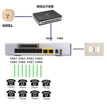 VoIP-шлюз Cisco SPA8000-G5 - Metoo (6)