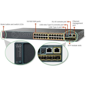 Коммутатор Cisco Catalyst 2960-X 24 GigE 4 x 1G SFP LAN Base (WS-C2960X-24TS-L) - Metoo (6)