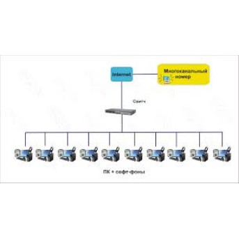 VoIP-шлюз Cisco SPA8000-G5 - Metoo (5)