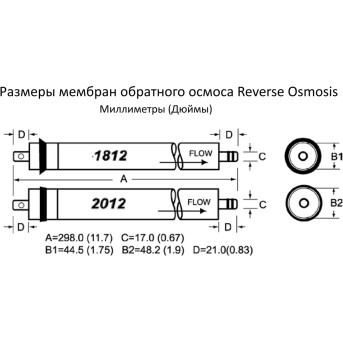 Мембрана обратного осмоса Hidrotek 2012-150G - Metoo (1)
