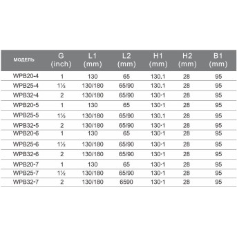 Циркуляционный насос WPB20/<wbr>6-130 - Metoo (3)