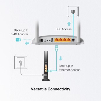 ADSL Модем TP-Link TD-W9970 N300, 100М - Metoo (4)