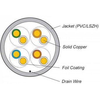 Кабель бухта FTP 305м Cat 6 23 AWG Dintek (1107-04004) в Metoo.kz - Metoo (2)